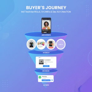 How to Convert Followers into Paying Customers in 2025